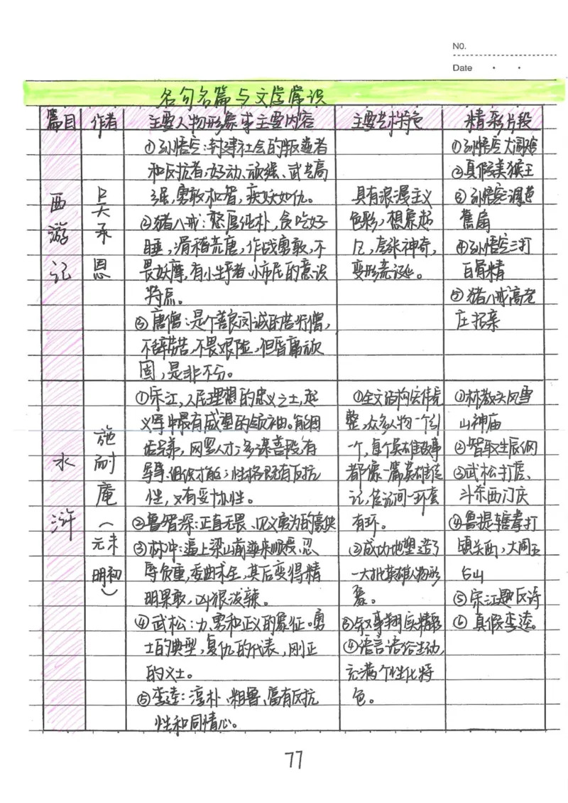 1）中考语文状元笔记（198页）-ef6066a877eb_内蒙古中考真题_赠品_2025.05.01初中九科学霸笔记（无水印）