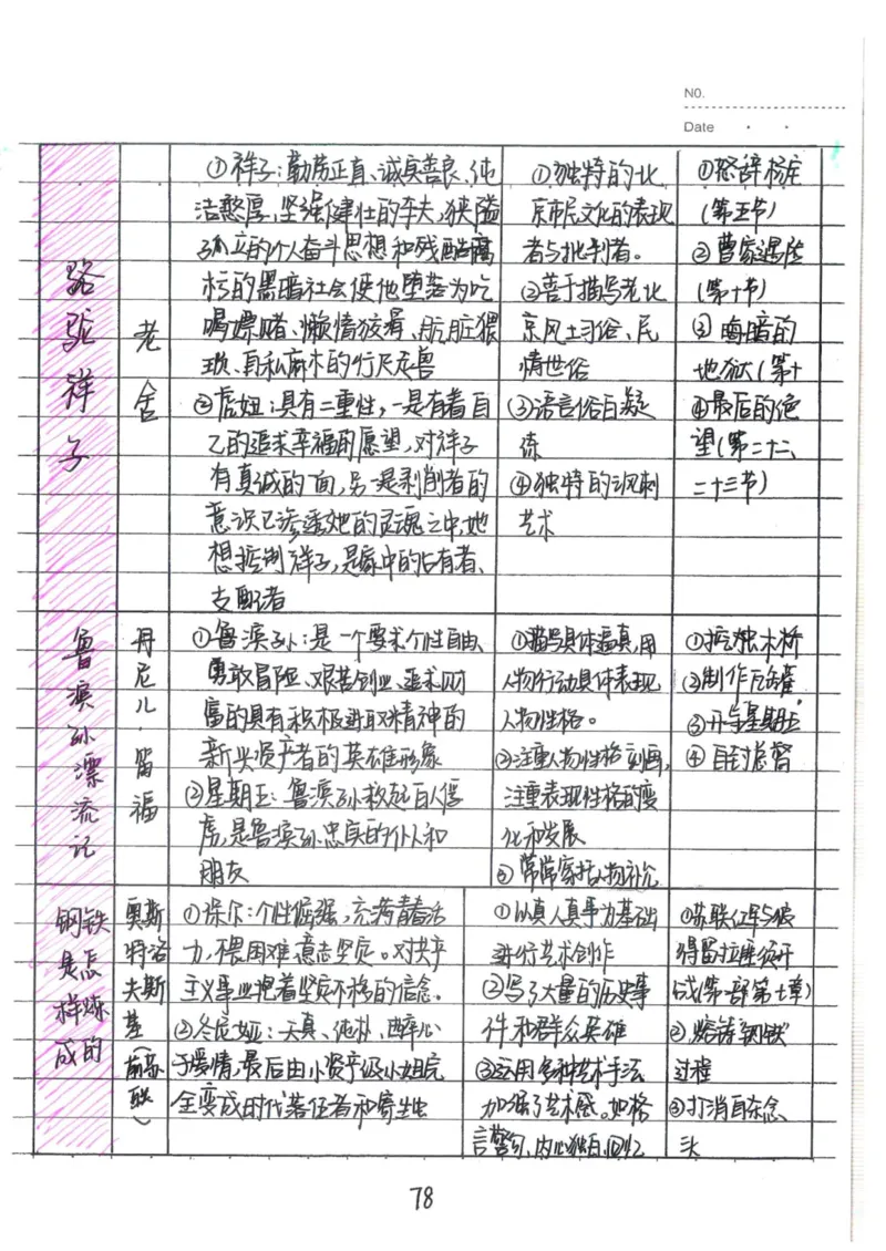 1）中考语文状元笔记（198页）-ef6066a877eb_内蒙古中考真题_赠品_2025.05.01初中九科学霸笔记（无水印）