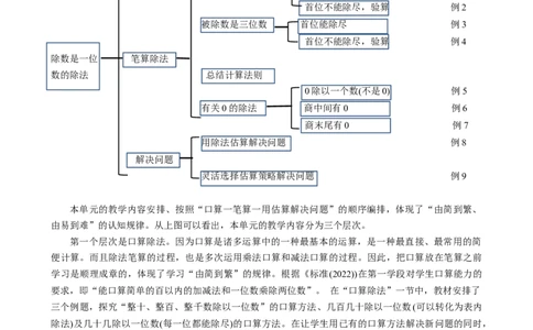 第二单元《除数是一位数的除法》（单元解读）-三年级数学下册人教版_26春人教版数学三下_00、更新资料3月18日_单元解读(1)