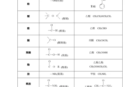 1.1有机化合物的结构特点（解析版）-人教版2019选择性必修3）_高化_595801221724高中化学新人教版选择性必修一二三电子版教案PPT课件高中试卷_选择性必修3册（人教版）_讲义