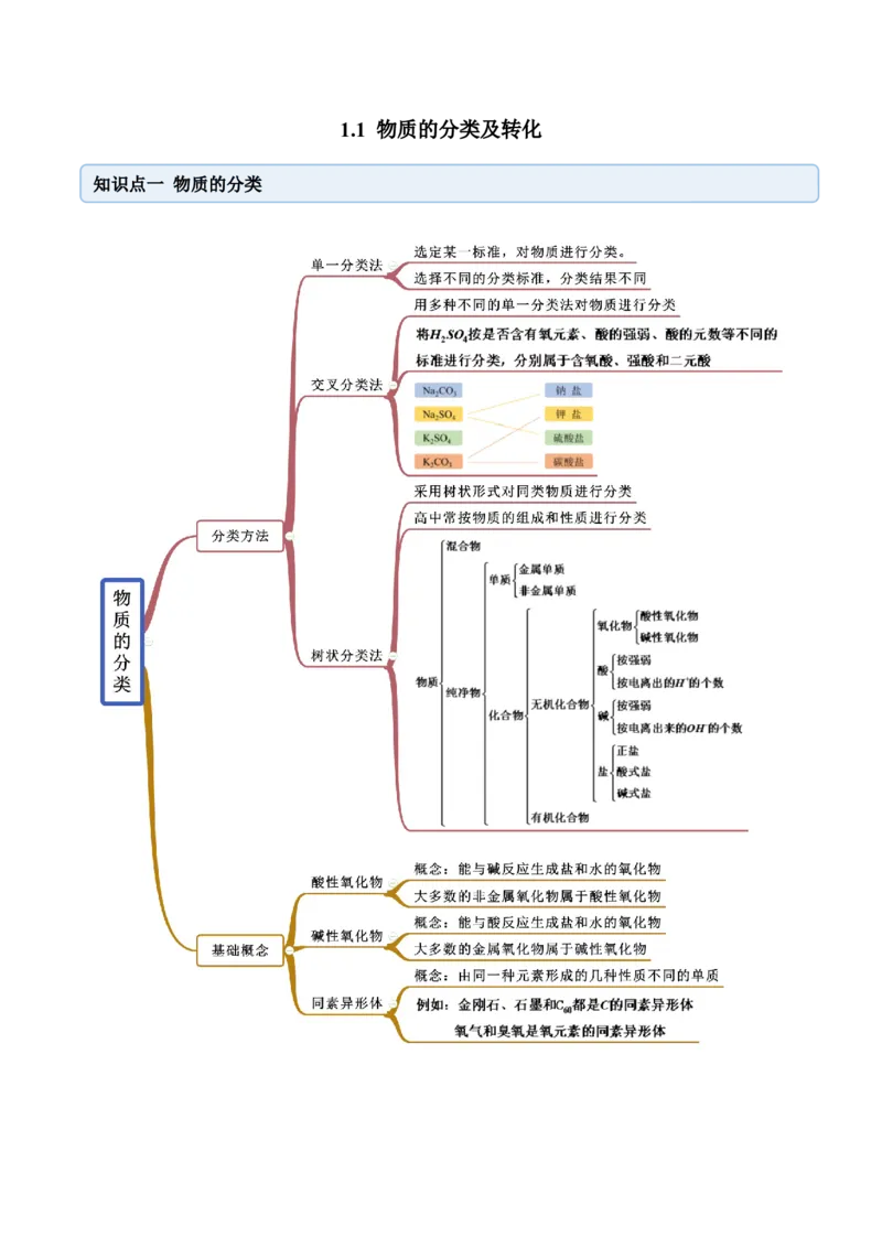 1.1物质的分类及转化（精讲）-（人教版）原卷版_高化_595801221724高中化学新人教版选择性必修一二三电子版教案PPT课件高中试卷_必修一册（人教版）_专项练习