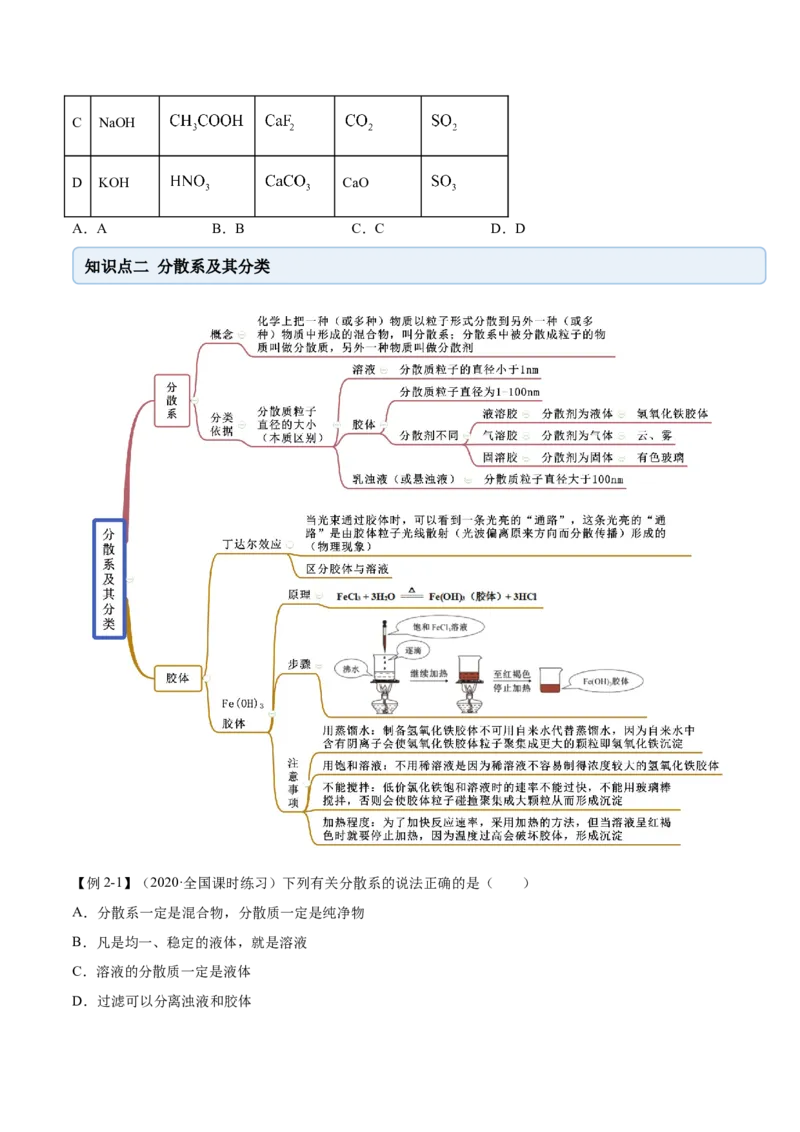 1.1物质的分类及转化（精讲）-（人教版）原卷版_高化_595801221724高中化学新人教版选择性必修一二三电子版教案PPT课件高中试卷_必修一册（人教版）_专项练习