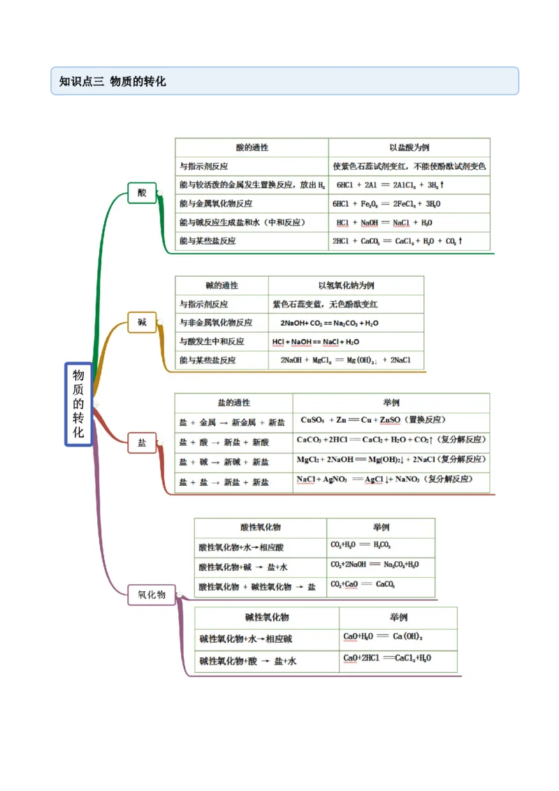 1.1物质的分类及转化（精讲）-（人教版）原卷版_高化_595801221724高中化学新人教版选择性必修一二三电子版教案PPT课件高中试卷_必修一册（人教版）_专项练习