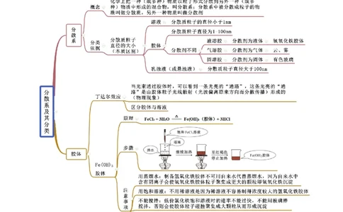 1.1物质的分类及转化（精讲）-（人教版）原卷版_高化_595801221724高中化学新人教版选择性必修一二三电子版教案PPT课件高中试卷_必修一册（人教版）_专项练习
