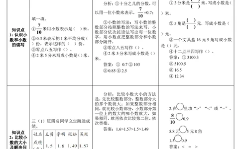 练习课（1-2课时）_26春人教版数学三下_00、更新资料3月18日_教学设计(3)_教案_教案2+导学案人教三下数学_导学案_7小数的初步认识