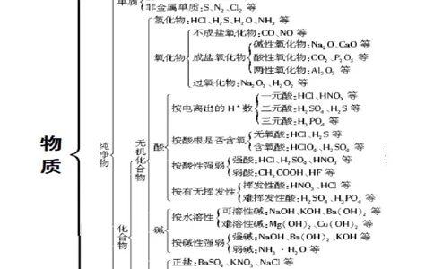 1.1《第一节物质的分类及转化》最新教研教案教学设计_高化_2025春-人教版高中化学_01新版高中化学必修一_8.课件+教案_教案（赠送参考）