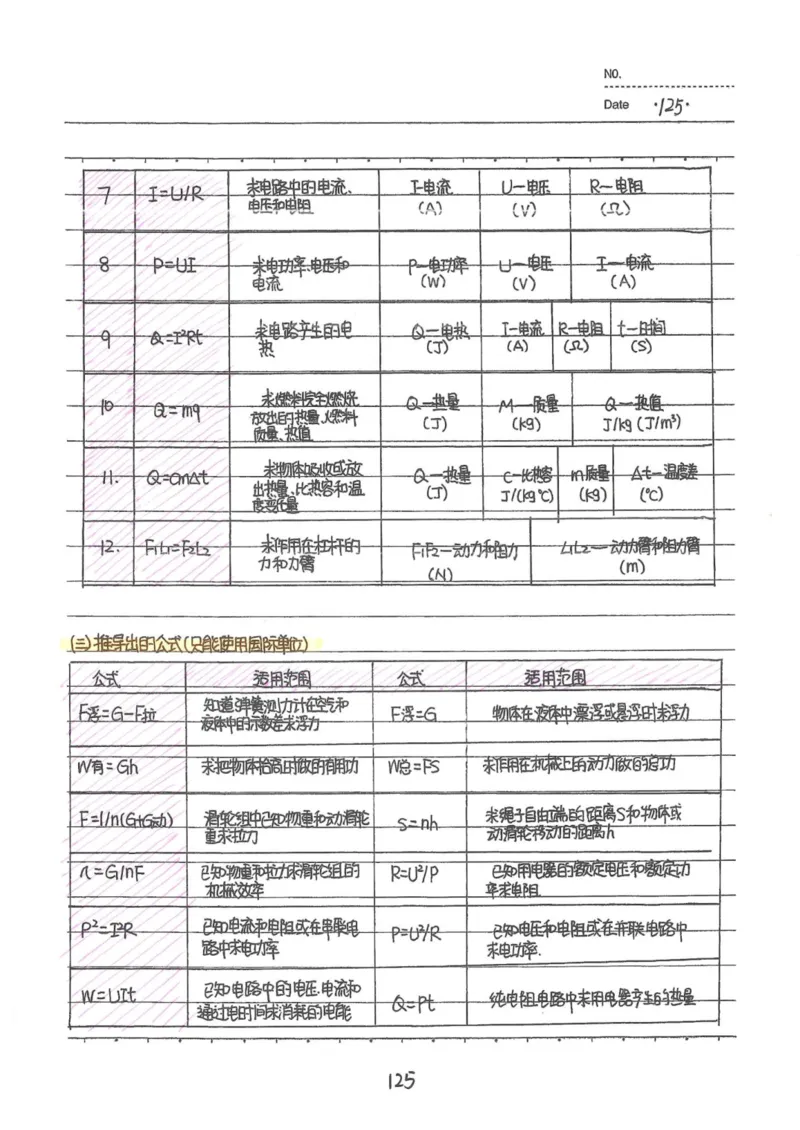 7）中考物理状元笔记（142页）-a8f217094d82_内蒙古中考真题_赠品_2025.05.01初中九科学霸笔记（无水印）