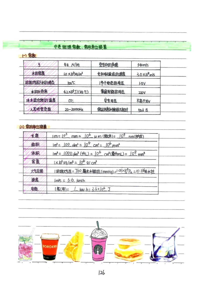 7）中考物理状元笔记（142页）-a8f217094d82_内蒙古中考真题_赠品_2025.05.01初中九科学霸笔记（无水印）