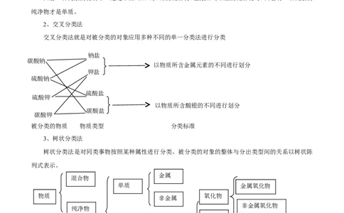 1.1《第一节物质的分类及转化》课堂教学教案教学设计_高化_2025春-人教版高中化学_01新版高中化学必修一_8.课件+教案_教案（赠送参考）