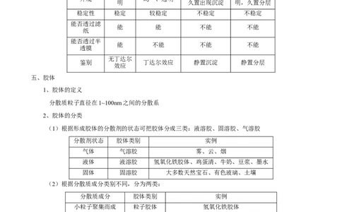 1.1《第一节物质的分类及转化》课堂教学教案教学设计_高化_2025春-人教版高中化学_01新版高中化学必修一_8.课件+教案_教案（赠送参考）