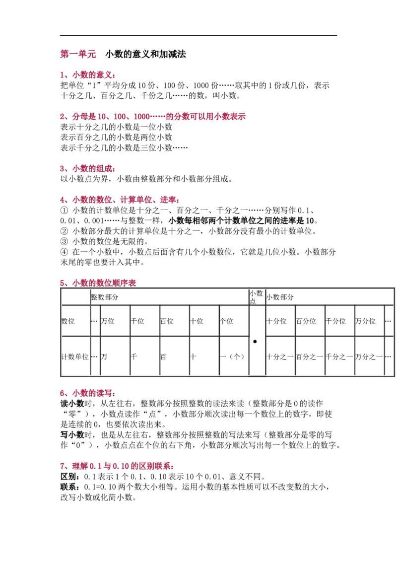 北师大版四年级（下册）数学知识要点归纳_《小学各科知识点》_小学数学《知识梳理》1-6年级上下册_下册_北师大版小学数学1-6年级下册全册知识点