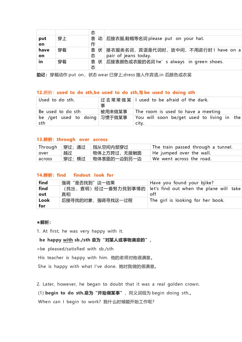 沪教版初中英语八年级上册知识点_24秋《初中各科知识点梳理》_初中英语《知识梳理》7-9年级上下册_知识梳理_沪教版初中英语7-9年级上册知识梳理