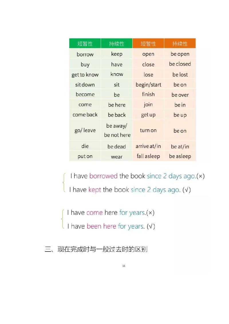 沪教版初中英语八年级上册知识点_24秋《初中各科知识点梳理》_初中英语《知识梳理》7-9年级上下册_知识梳理_沪教版初中英语7-9年级上册知识梳理