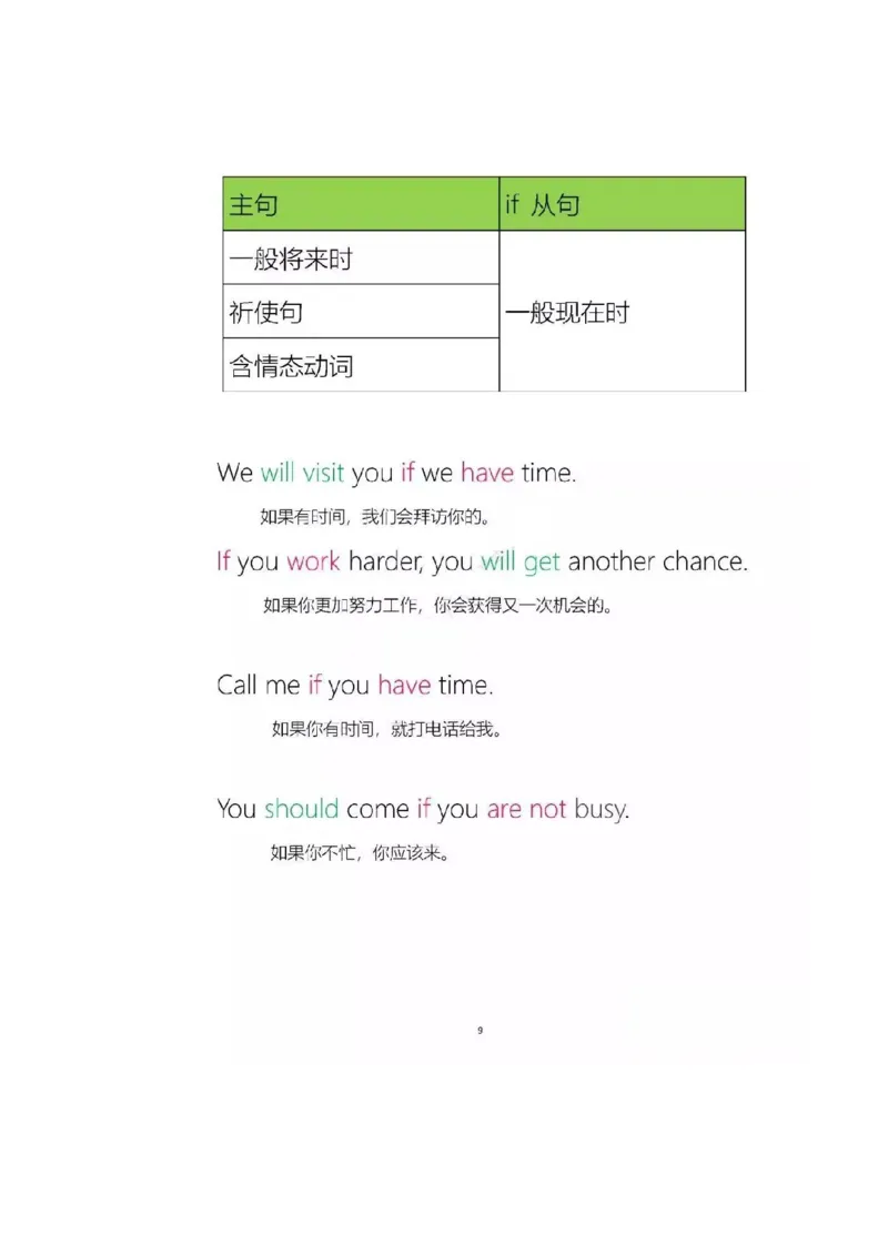沪教版初中英语八年级上册知识点_24秋《初中各科知识点梳理》_初中英语《知识梳理》7-9年级上下册_知识梳理_沪教版初中英语7-9年级上册知识梳理