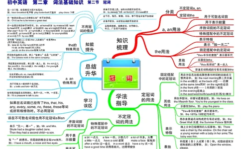 初中英语-思维导图_《初中思维导图》