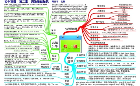 初中英语-思维导图_《初中思维导图》