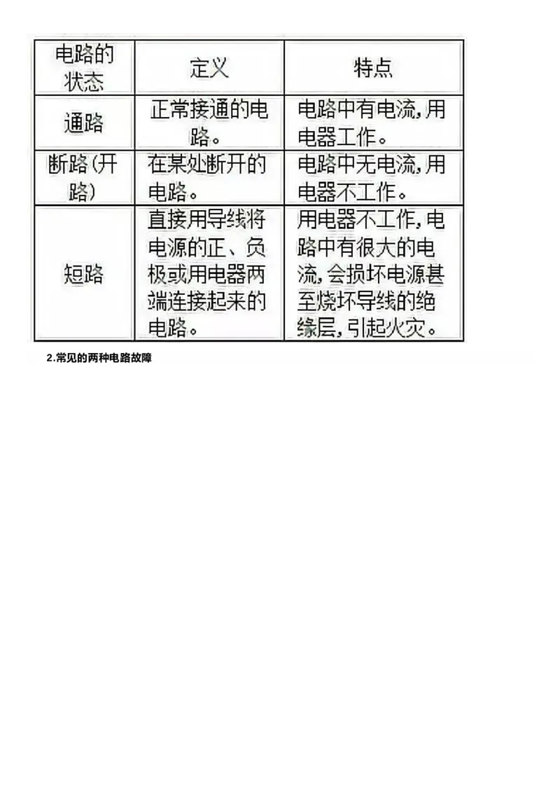 沪科技版初中物理九年级上册知识点_24秋《初中各科知识点梳理》_初中物理《知识梳理》8-9年级上下册_沪科技版初中物理8-9年级上下册知识点