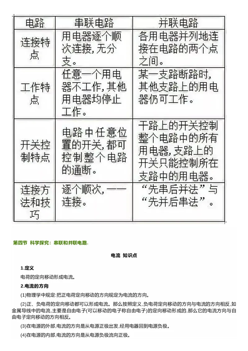 沪科技版初中物理九年级上册知识点_24秋《初中各科知识点梳理》_初中物理《知识梳理》8-9年级上下册_沪科技版初中物理8-9年级上下册知识点