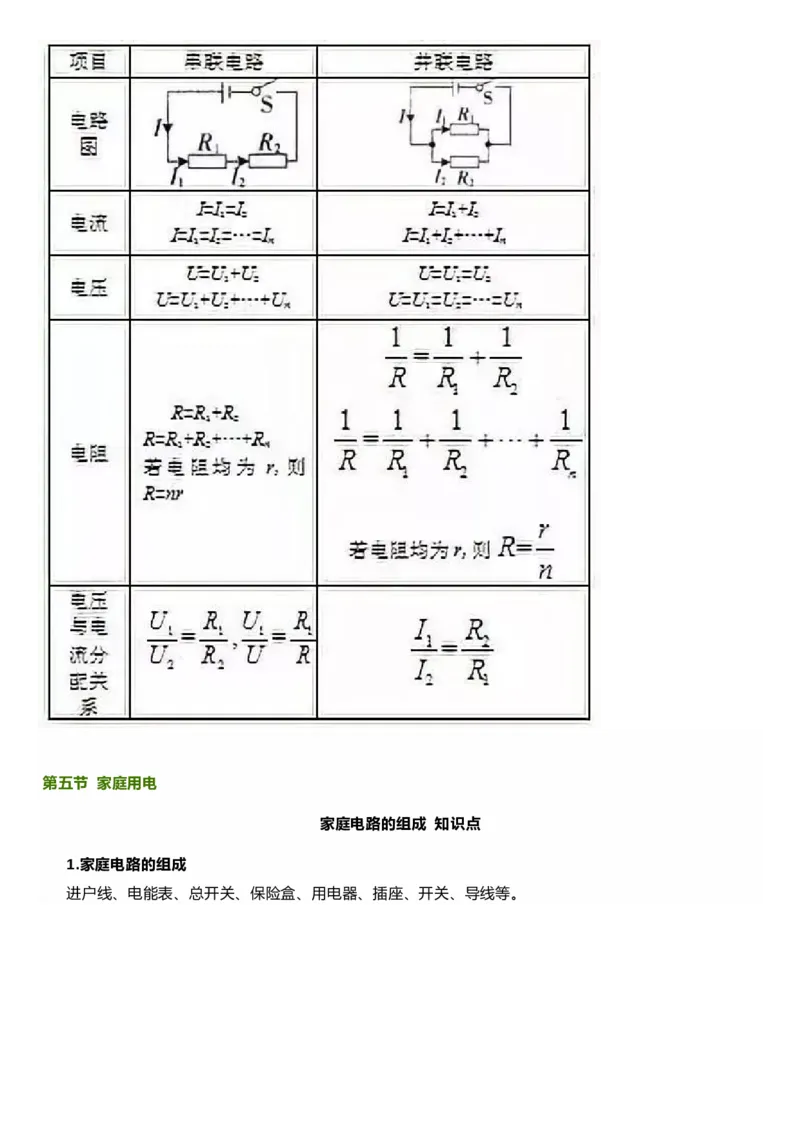 沪科技版初中物理九年级上册知识点_24秋《初中各科知识点梳理》_初中物理《知识梳理》8-9年级上下册_沪科技版初中物理8-9年级上下册知识点