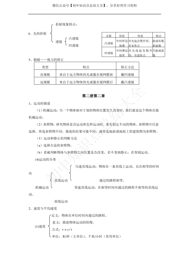 华师大版科学中考复习资料(分册知识点归纳)_24秋《初中各科知识点梳理》_初中科学《知识梳理》7-9年级上下册_华师大版初中科学7-9年级上下册知识梳理