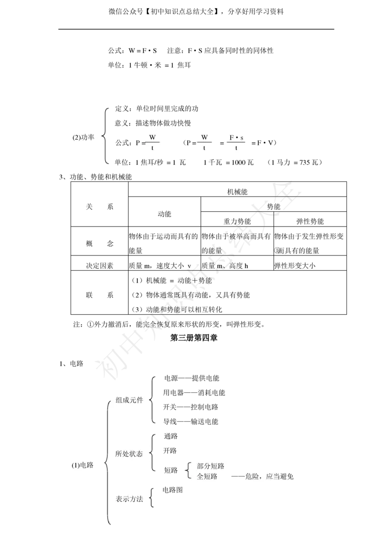 华师大版科学中考复习资料(分册知识点归纳)_24秋《初中各科知识点梳理》_初中科学《知识梳理》7-9年级上下册_华师大版初中科学7-9年级上下册知识梳理