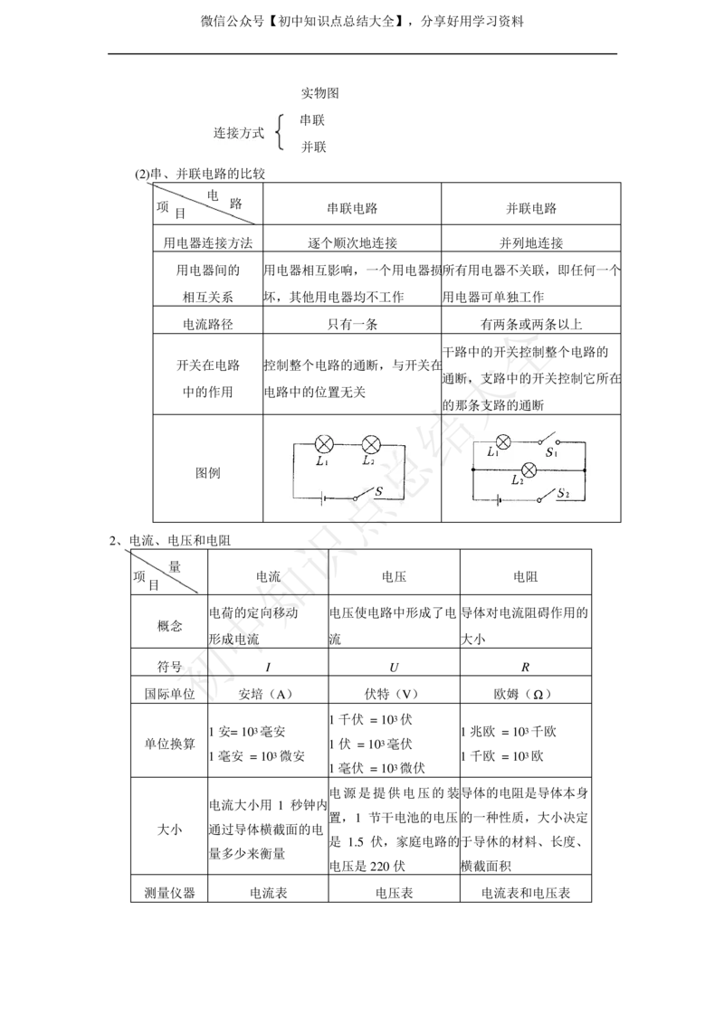 华师大版科学中考复习资料(分册知识点归纳)_24秋《初中各科知识点梳理》_初中科学《知识梳理》7-9年级上下册_华师大版初中科学7-9年级上下册知识梳理