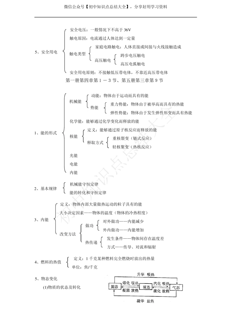 华师大版科学中考复习资料(分册知识点归纳)_24秋《初中各科知识点梳理》_初中科学《知识梳理》7-9年级上下册_华师大版初中科学7-9年级上下册知识梳理