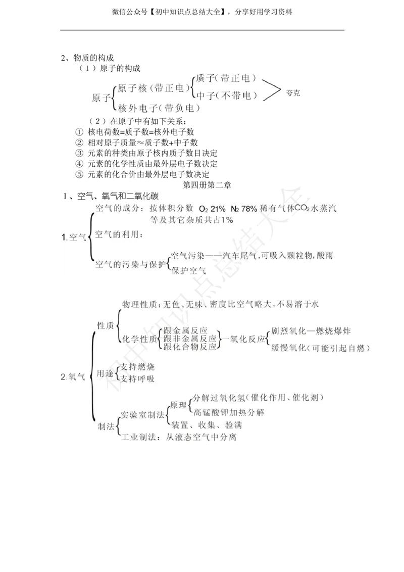 华师大版科学中考复习资料(分册知识点归纳)_24秋《初中各科知识点梳理》_初中科学《知识梳理》7-9年级上下册_华师大版初中科学7-9年级上下册知识梳理