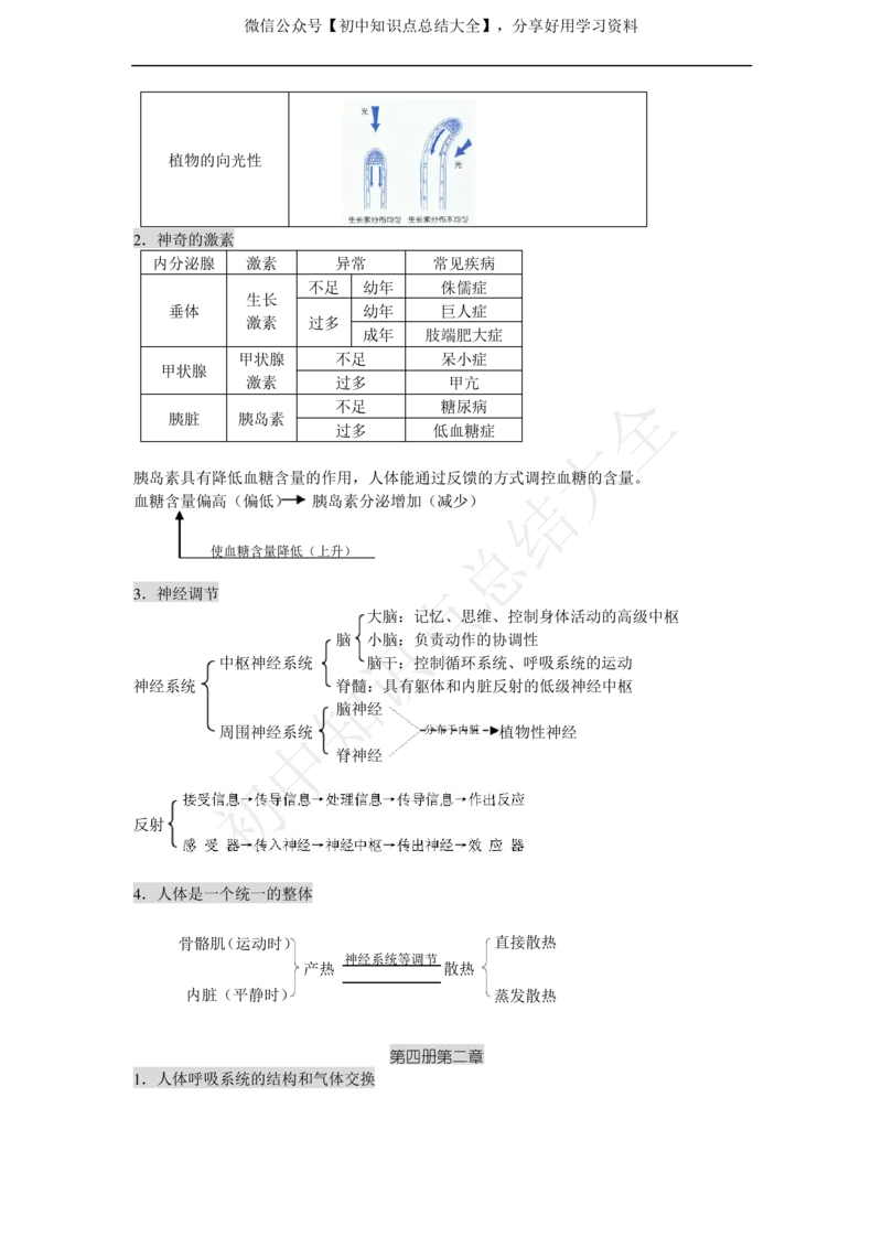 华师大版科学中考复习资料(分册知识点归纳)_24秋《初中各科知识点梳理》_初中科学《知识梳理》7-9年级上下册_华师大版初中科学7-9年级上下册知识梳理