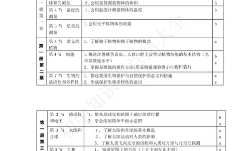 华师大版科学中考复习资料(分册知识点归纳)_24秋《初中各科知识点梳理》_初中科学《知识梳理》7-9年级上下册_华师大版初中科学7-9年级上下册知识梳理