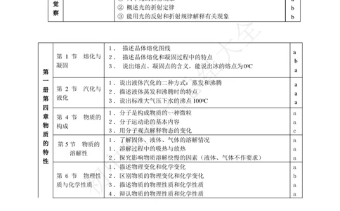 华师大版科学中考复习资料(分册知识点归纳)_24秋《初中各科知识点梳理》_初中科学《知识梳理》7-9年级上下册_华师大版初中科学7-9年级上下册知识梳理