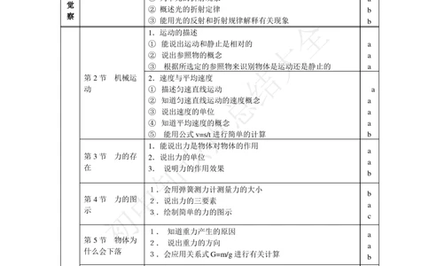 华师大版科学中考复习资料(分册知识点归纳)_24秋《初中各科知识点梳理》_初中科学《知识梳理》7-9年级上下册_华师大版初中科学7-9年级上下册知识梳理