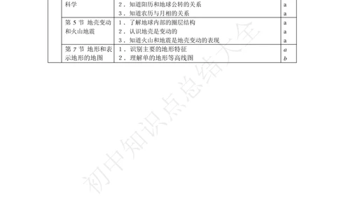 华师大版科学中考复习资料(分册知识点归纳)_24秋《初中各科知识点梳理》_初中科学《知识梳理》7-9年级上下册_华师大版初中科学7-9年级上下册知识梳理