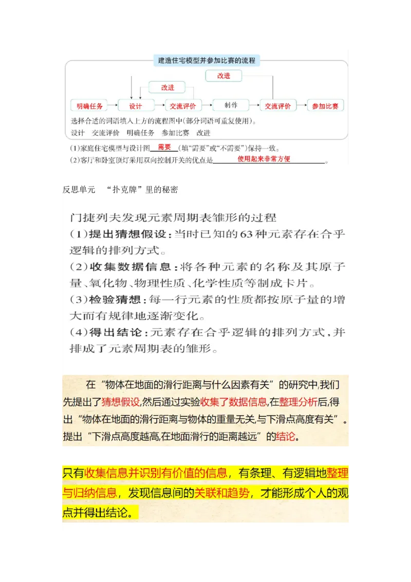 大象版六年级科学上册知识点总结_《小学各科知识点》_小学科学《知识梳理》1-6年级上下册_大象版小学科学1-6年级上下册知识梳理_上册