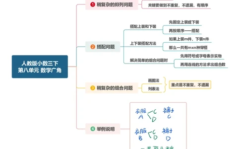 附录：人教版三下第八单元数学广角思维导图_26春人教版数学三下_00、更新资料3月18日_知识总结(4)