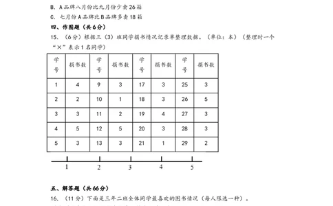 第三单元复式统计表（提升卷）-（A4版）（人教版）_26春人教版数学三下_19、赠送其它资料_新建文件夹_三年级数学下册（人教版）_知识解读+题型专练-T2