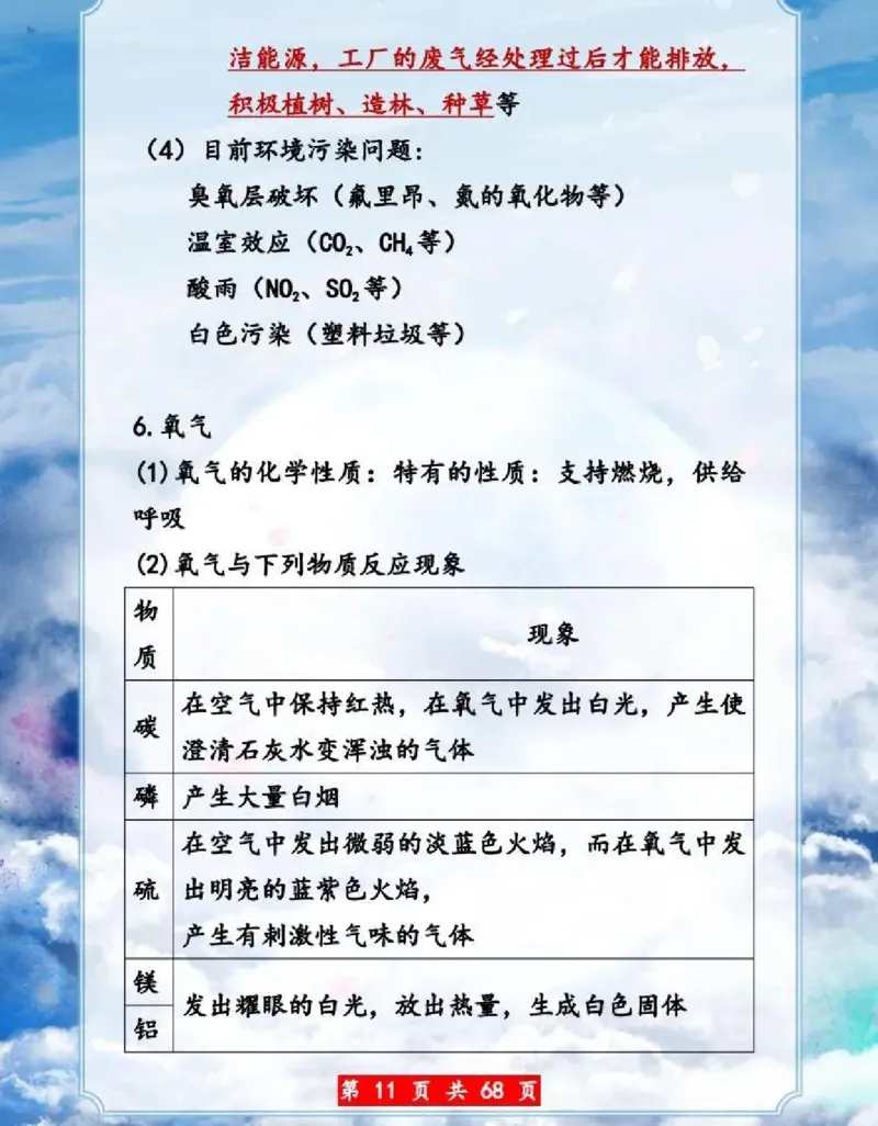 初中化学超重点知识大全（精华版）_24秋《初中各科知识点梳理》_初中化学《知识梳理》9年级上下册