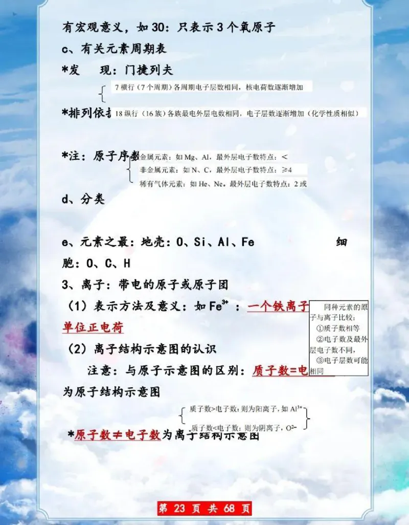 初中化学超重点知识大全（精华版）_24秋《初中各科知识点梳理》_初中化学《知识梳理》9年级上下册