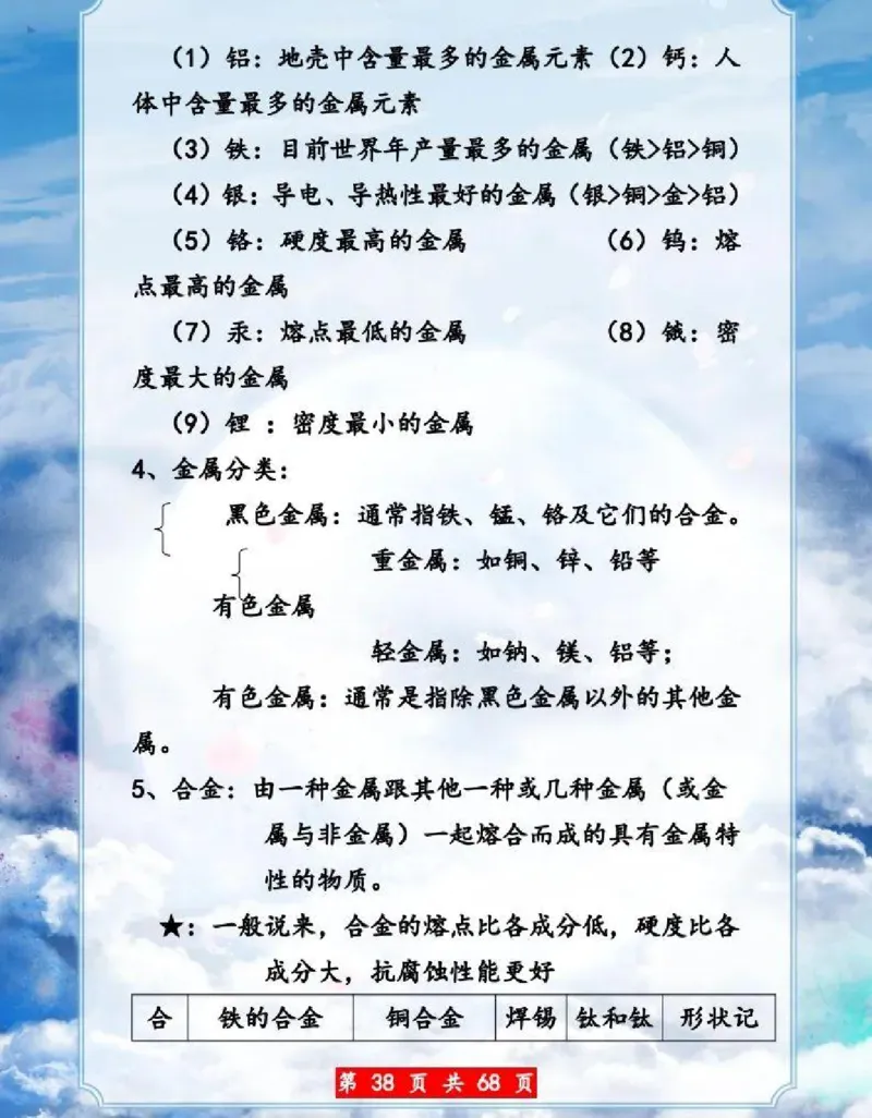 初中化学超重点知识大全（精华版）_24秋《初中各科知识点梳理》_初中化学《知识梳理》9年级上下册