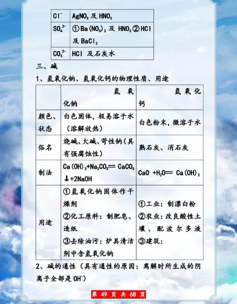 初中化学超重点知识大全（精华版）_24秋《初中各科知识点梳理》_初中化学《知识梳理》9年级上下册