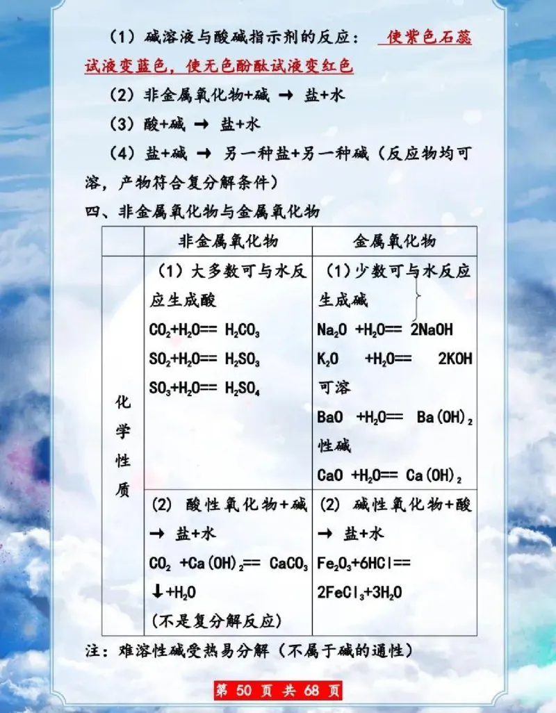 初中化学超重点知识大全（精华版）_24秋《初中各科知识点梳理》_初中化学《知识梳理》9年级上下册