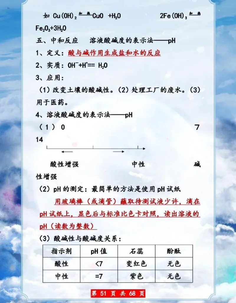 初中化学超重点知识大全（精华版）_24秋《初中各科知识点梳理》_初中化学《知识梳理》9年级上下册