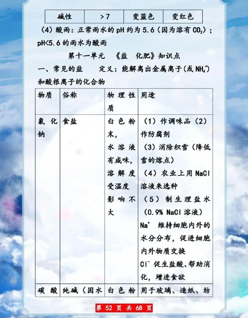 初中化学超重点知识大全（精华版）_24秋《初中各科知识点梳理》_初中化学《知识梳理》9年级上下册