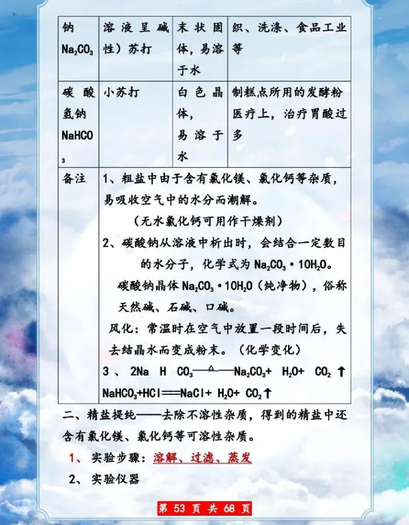 初中化学超重点知识大全（精华版）_24秋《初中各科知识点梳理》_初中化学《知识梳理》9年级上下册