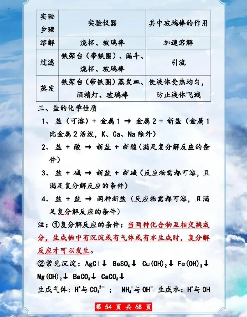 初中化学超重点知识大全（精华版）_24秋《初中各科知识点梳理》_初中化学《知识梳理》9年级上下册