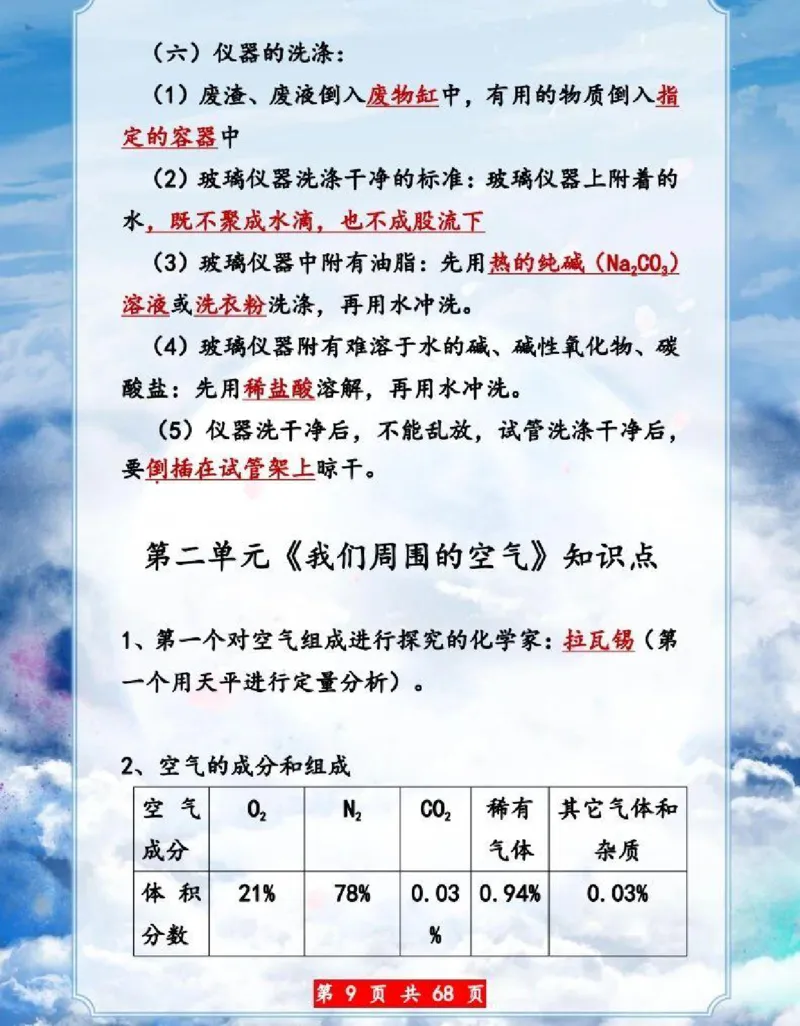 初中化学超重点知识大全（精华版）_24秋《初中各科知识点梳理》_初中化学《知识梳理》9年级上下册