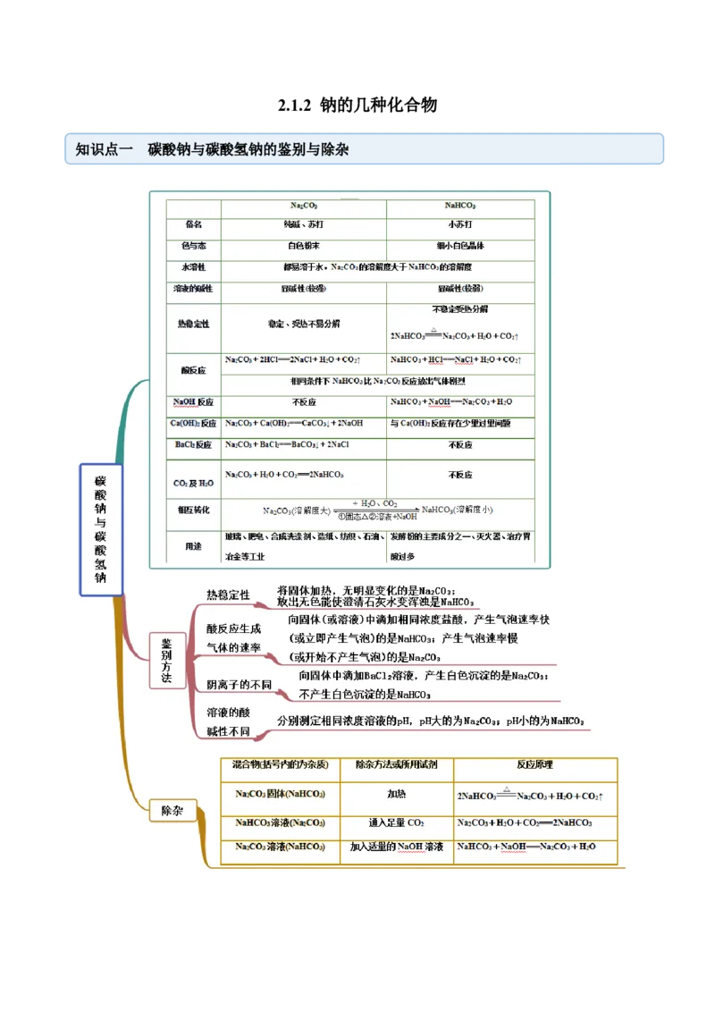 2.1.2钠的几种化合物（精讲）-（人教版）原卷版_高化_595801221724高中化学新人教版选择性必修一二三电子版教案PPT课件高中试卷_必修一册（人教版）_专项练习
