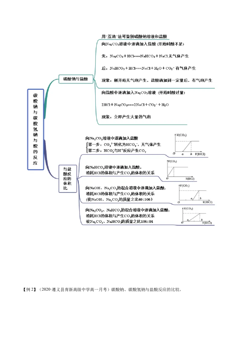 2.1.2钠的几种化合物（精讲）-（人教版）原卷版_高化_595801221724高中化学新人教版选择性必修一二三电子版教案PPT课件高中试卷_必修一册（人教版）_专项练习