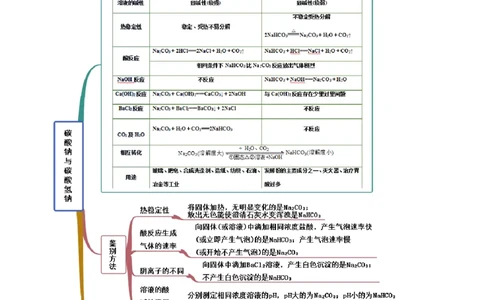2.1.2钠的几种化合物（精讲）-（人教版）原卷版_高化_595801221724高中化学新人教版选择性必修一二三电子版教案PPT课件高中试卷_必修一册（人教版）_专项练习