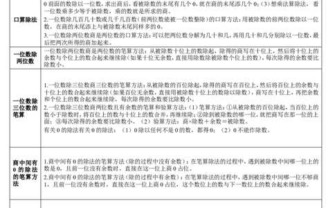 重点单元知识归纳与易错警示_26春人教版数学三下_00、更新资料3月18日_教学设计(3)_教案_教案2+导学案人教三下数学_导学案_2除数是一位数的除法
